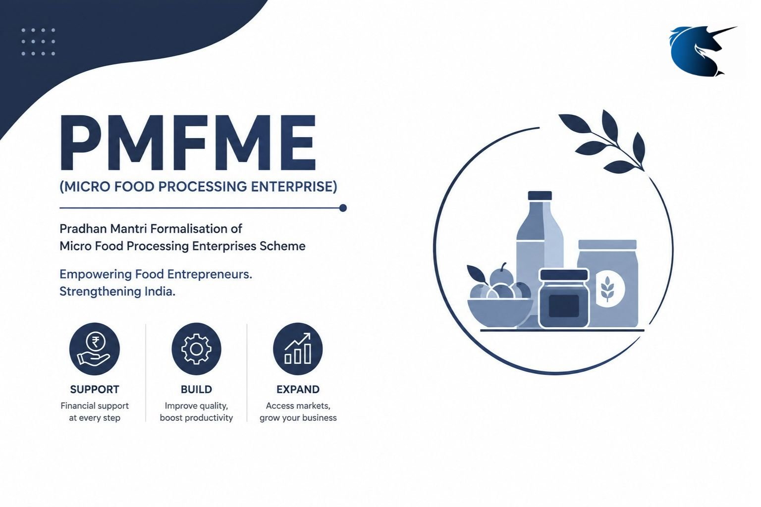 PMFME (Micro Food Processing Enterprises)